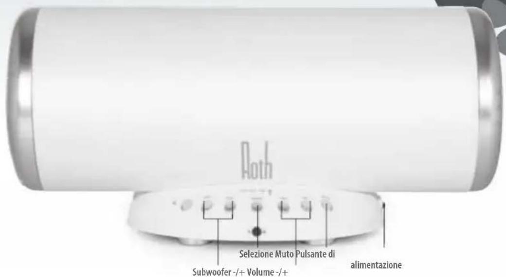 Roth Charlie 2.1 - Connessione degli altoparlanti - 2