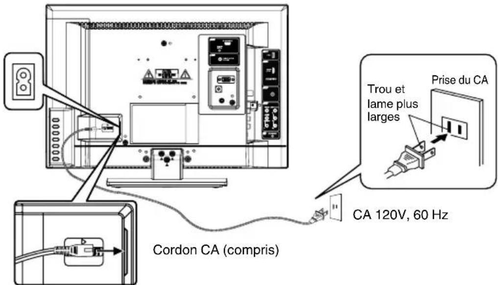 SANSUI SLED1937 - POUR EMPLOYER L'ALIMENTATION CA - 1