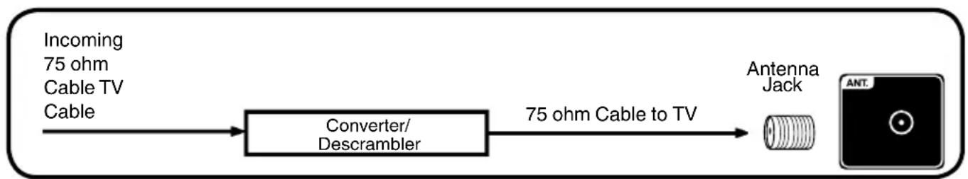 SANSUI SLED1937 - For subscribers to scrambled Cable TV service - 1