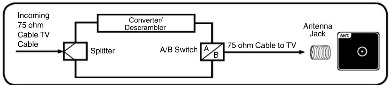 SANSUI SLED1937 - For subscribers to scrambled Cable TV service - 2