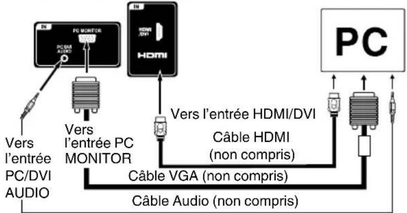 SANSUI SLED1937 - Avant de connecter le present téléviseur à votre PC, ajustez la résolution et le taux de rafraîchissement de votre PC (60 Hz). - 1