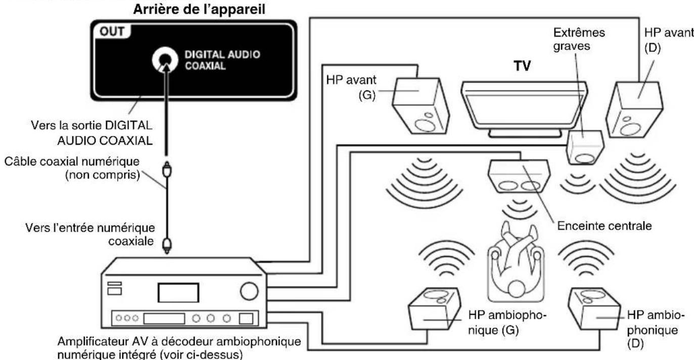 SANSUI SLED1937 - Utilisation d'un amplificateur AV à son ambiophonique numérique intégré - 1