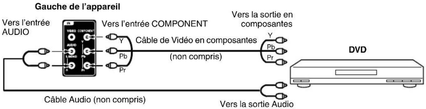 SANSUI SLED1937 - Raccordement du téléviseur à un magnétoscope - 2