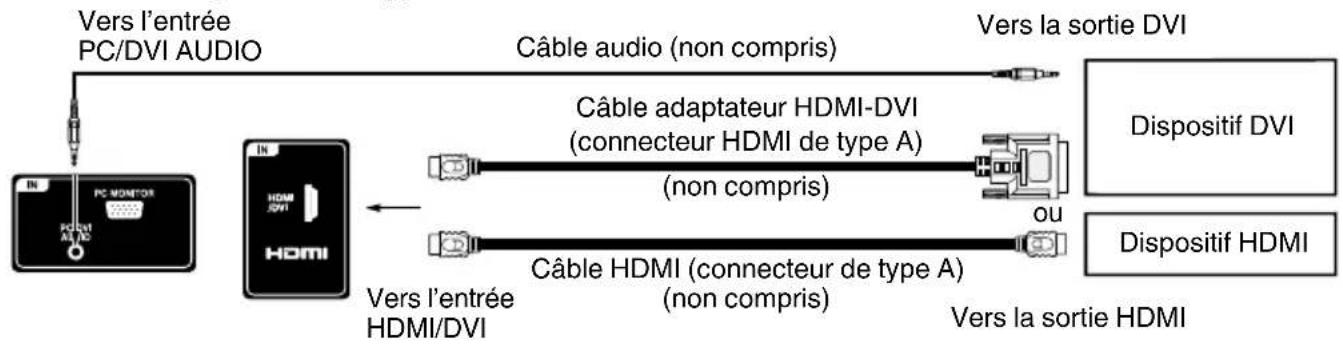 SANSUI SLED1937 - Raccordement d'un dispositif HDMI ou DVI à l'appareil - 1