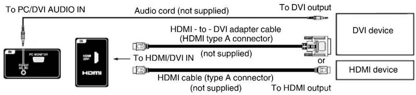 SANSUI SLED1937 - To connect a HDMI or a DVI device to the unit - 1