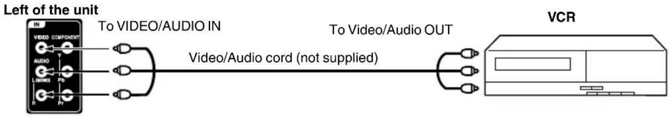 SANSUI SLED1937 - To connect the TV to a VCR - 1