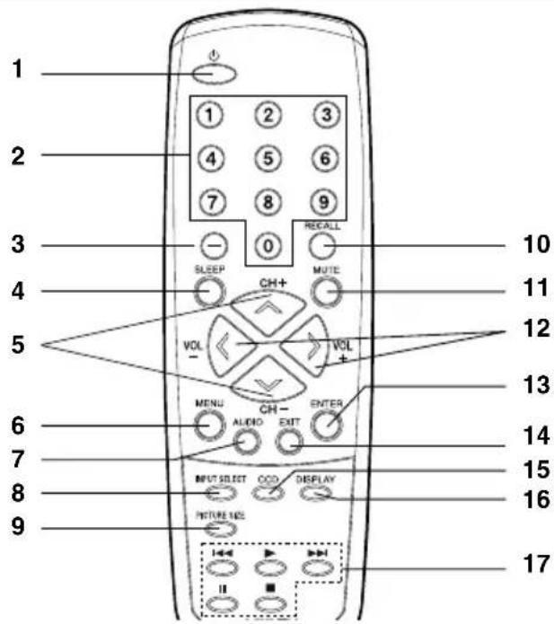 SANSUI SLED1937 - Additional information - 3