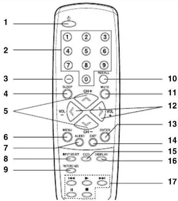 SANSUI SLED1937 - Informations complémentaires - 4