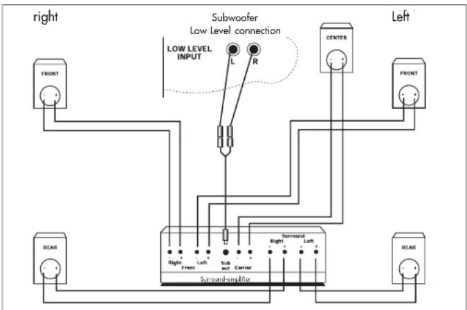 Quadral Argentum 315 Phase - Operation with a surround amplifier - 1