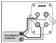 Quadral Argentum 315 Phase - Schraubklemmen - 4