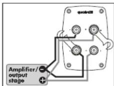 Quadral Argentum 02.1 - Screw terminals - 4