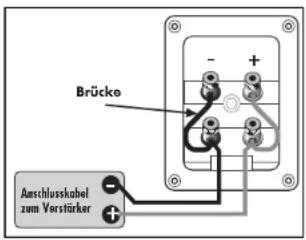 Quadral Argentum 02.1 - Schraubklemmen - 6