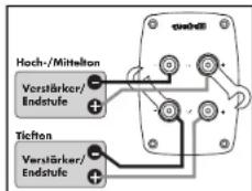 Quadral Argentum 02.1 - Schraubklemmen - 5