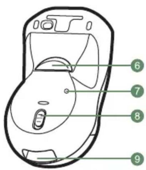 Gyration Air Mouse Mobile GYM2200 - Übersicht - 2