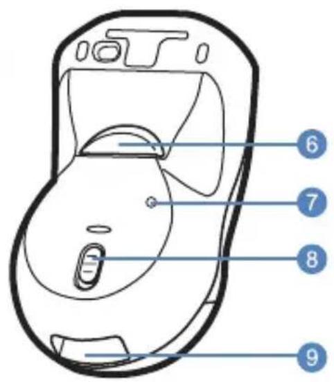 Gyration Air Mouse Mobile GYM2200 - Overview - 2