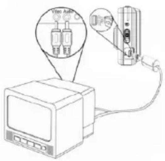 INGO HEC050N - Connecting the Camera to a TV - 1