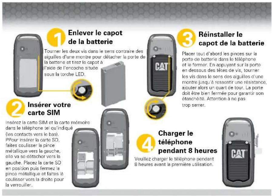 CAT B25 - Installer et enlever la carte SIM - 1