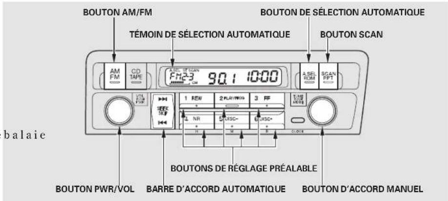 Honda Civic (2001) - AUTO SELECT (Selection automatique) - 1