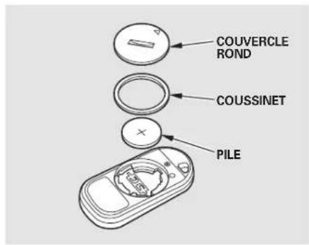 Honda Civic (2001) - Remplacement de lapileMode panique - 2
