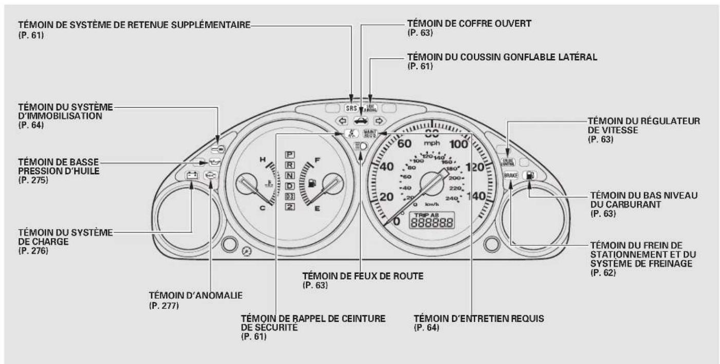 Honda Civic (2001) - Témoins - 1