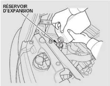 Honda Civic (2001) - Appoint du liquide de refroidissement du moteur - 1