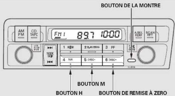Honda Civic (2001) - Réglage du son - 2
