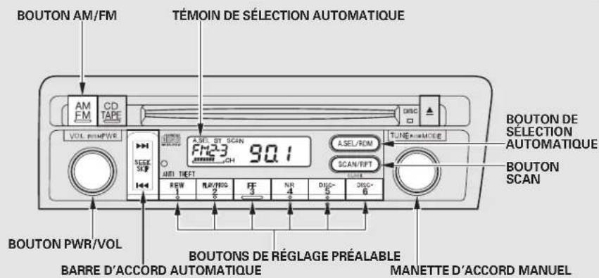 Honda Civic (2001) - AUTO SELECT (Selection automatique) - 1