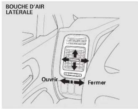Honda Civic (2001) - Commandes des aérateurs Utilisation du système - 2