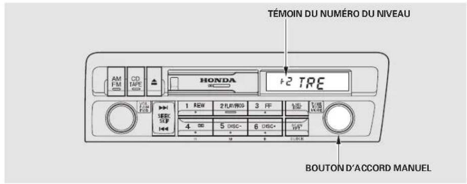 Honda Civic (2001) - Réglage du son - 1
