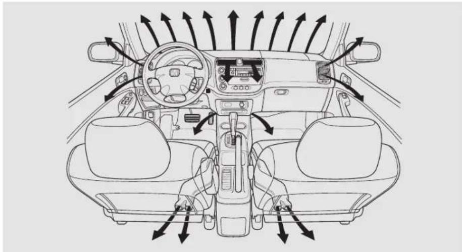 Honda Civic (2001) - Cadran de contrôle de mode - 6