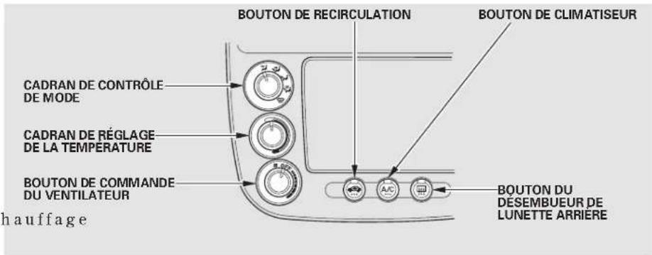 Honda Civic (2001) - Commandes des aérateurs Utilisation du système - 3