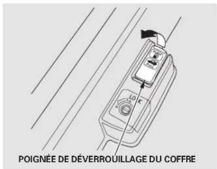 Honda Civic (2001) - Selon le réglement FCC: - 2