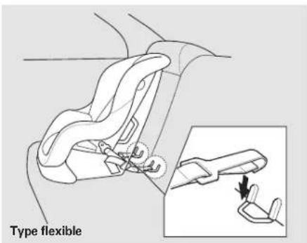 Honda Civic (2001) - Utilisation des ancrages du bas - 3