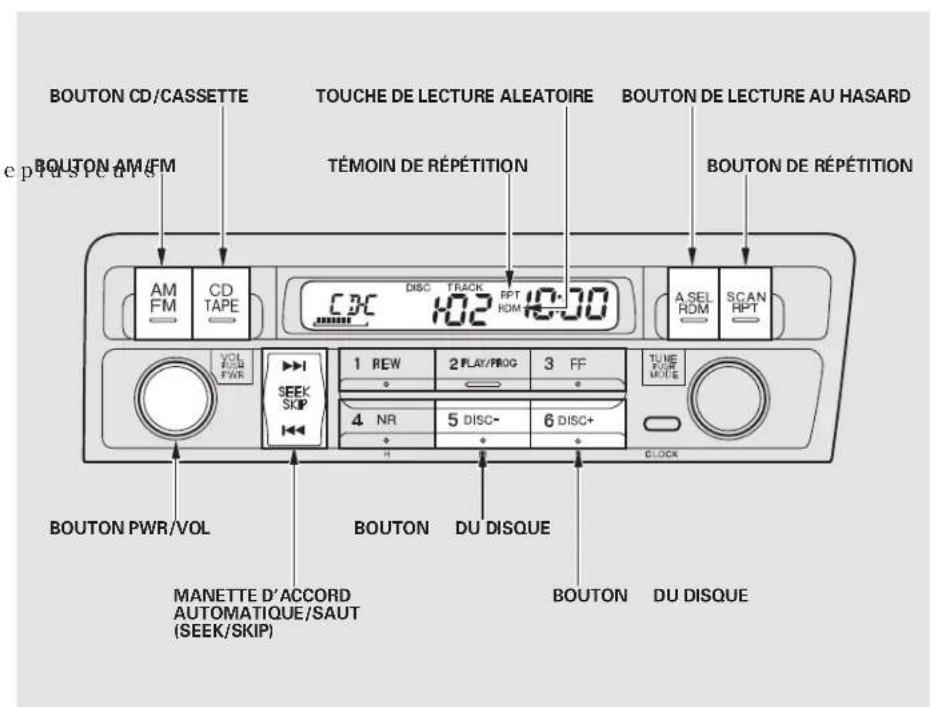 Honda Civic (2001) - Utilisation du lecteur/changeur de disque compact en option - 1