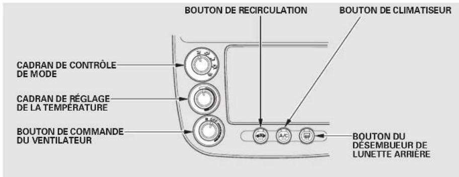 Honda Civic (2001) - Refroidissement avec le climatiseur - 1