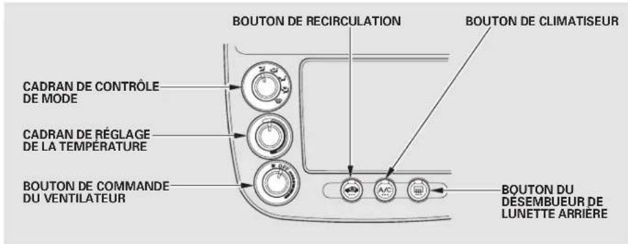 Honda Civic (2001) - Fonctions des commandes - 1