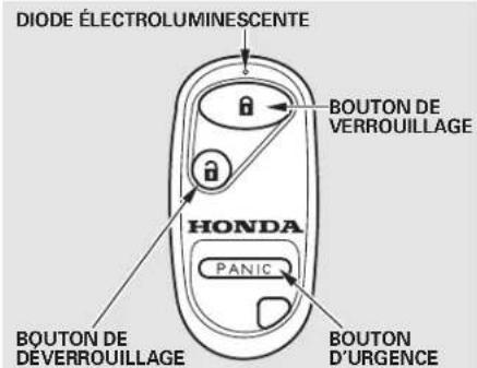 Honda Civic (2001) - Serrures de portières électriques - 2