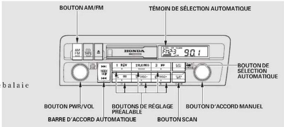 Honda Civic (2001) - AUTO SELECT (Selection automatique) - 1