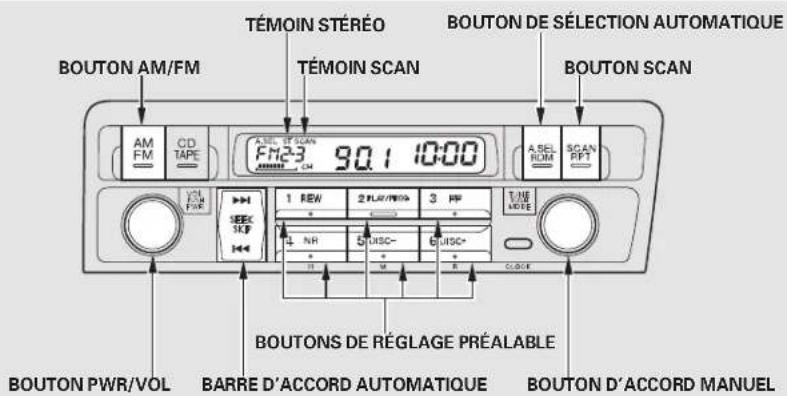 Honda Civic (2001) - Utilisation de la radio - 1