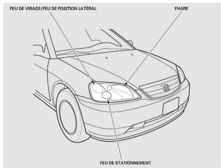 Honda Civic (2001) - REMARQUE - 1