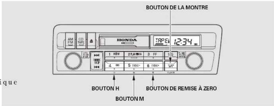 Honda Civic (2001) - Montre numérique - 1