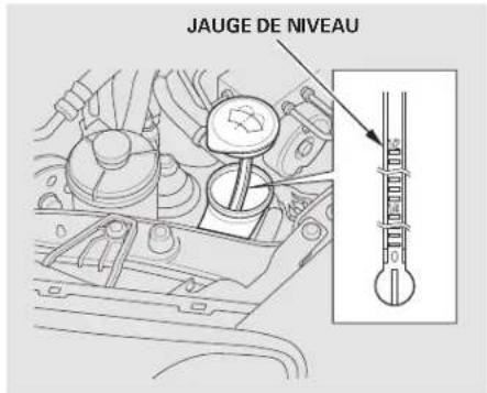 Honda Civic (2001) - Système de refroidissement - 2