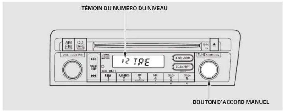 Honda Civic (2001) - Réglage du son - 1