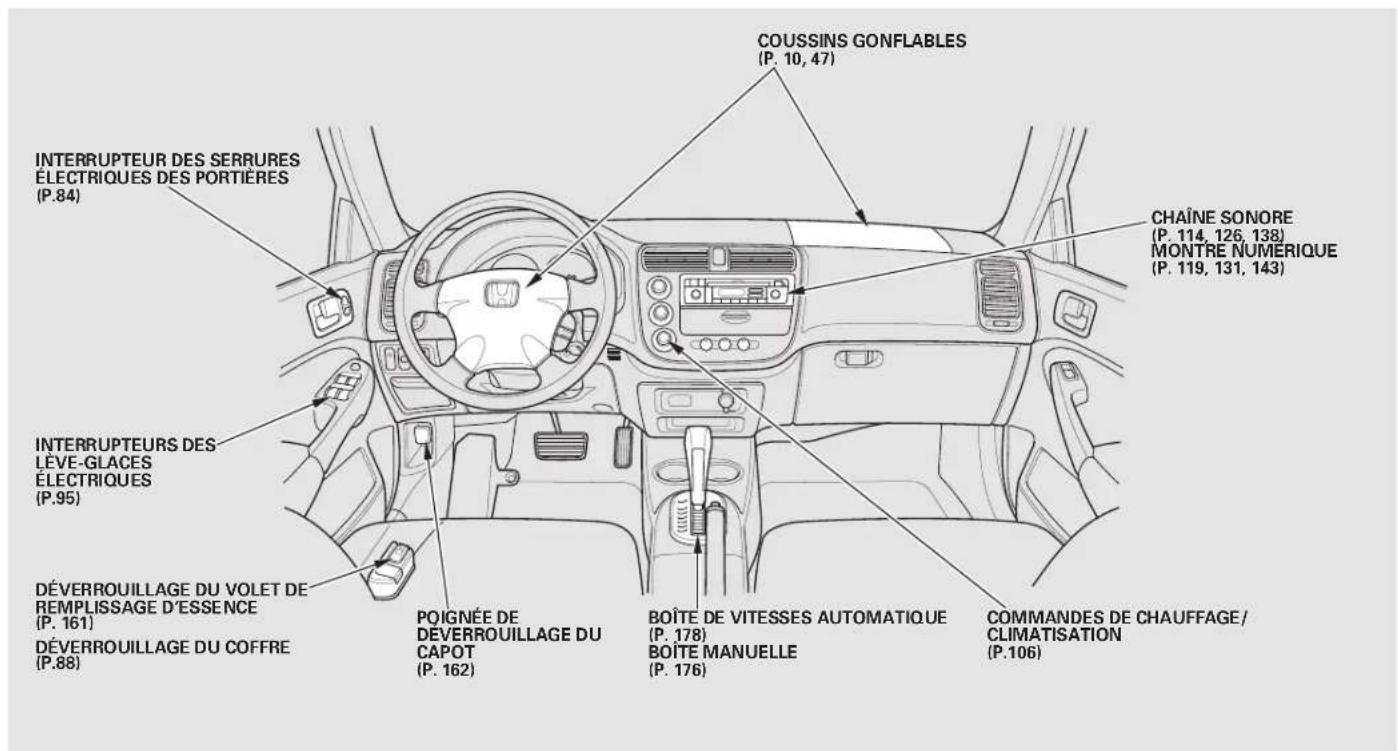 Honda Civic (2001) - Tour d'horizon de la voiture - 1