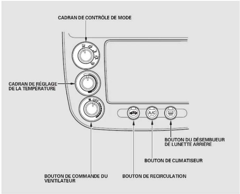 Honda Civic (2001) - Chauffage et climatisation - 1