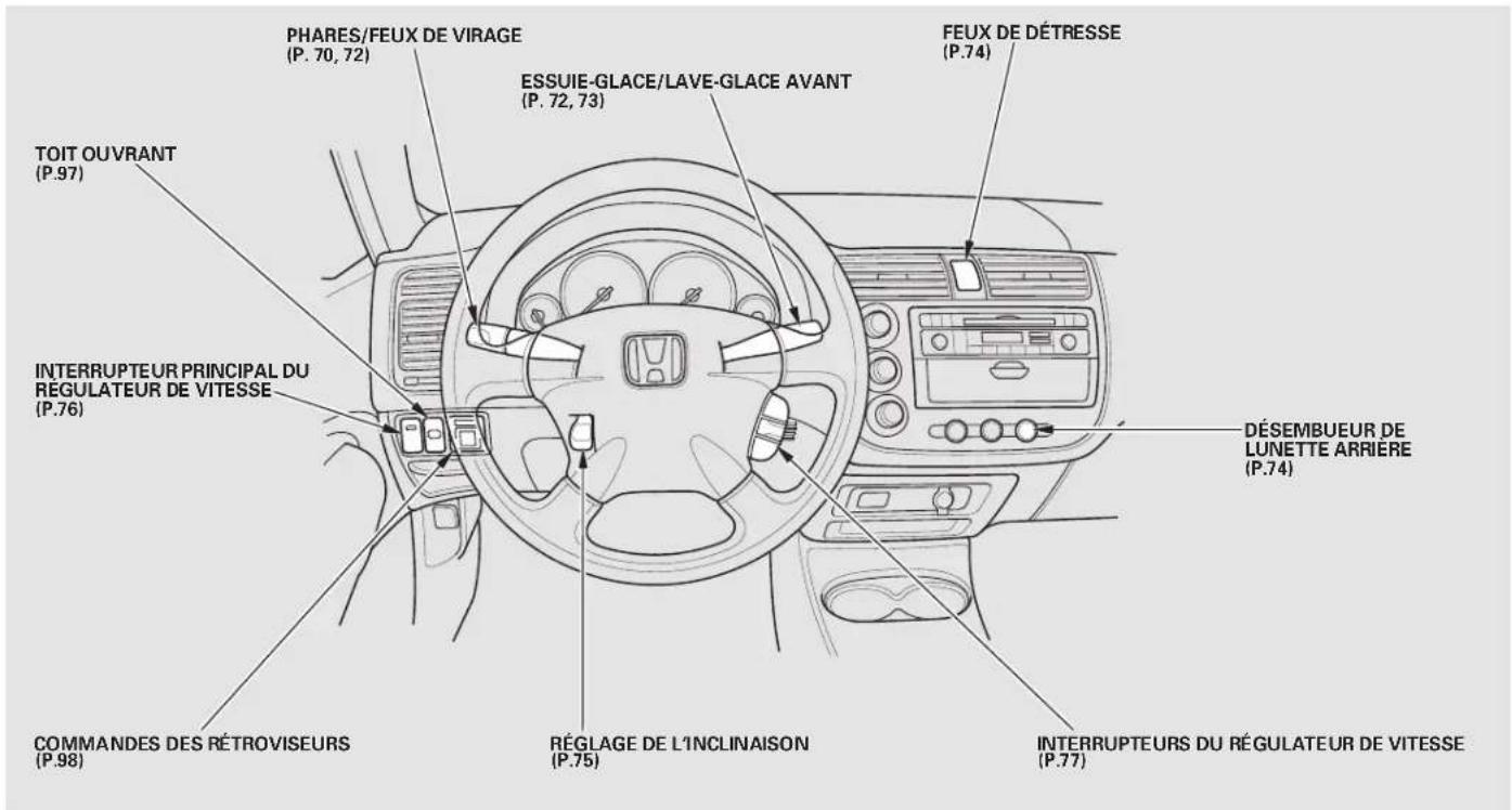Honda Civic (2001) - Tour d'horizon de la voiture - 2