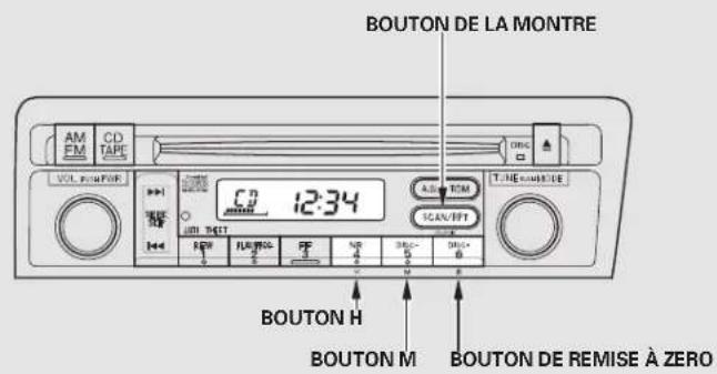Honda Civic (2001) - Montre numérique - 1