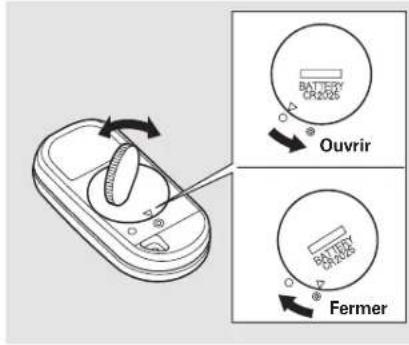 Honda Civic (2001) - Remplacement de lapileMode panique - 1