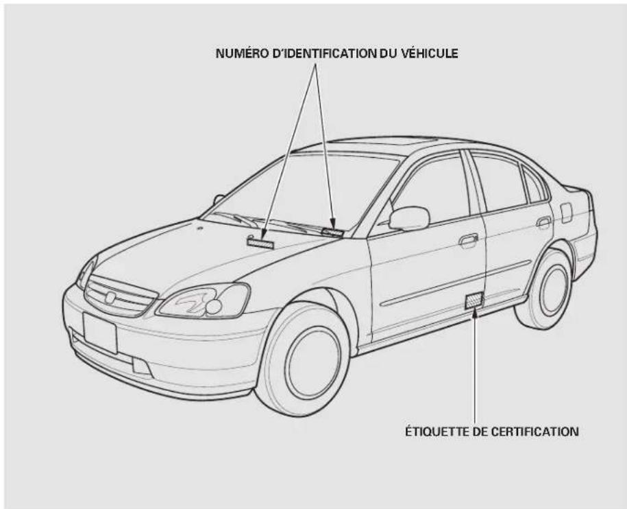 Honda Civic (2001) - Numeros d'identification - 1