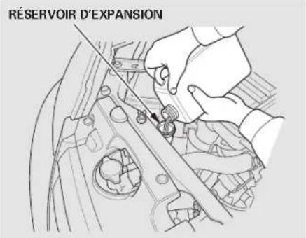 Honda Civic (2001) - Système de refroidissement - 2